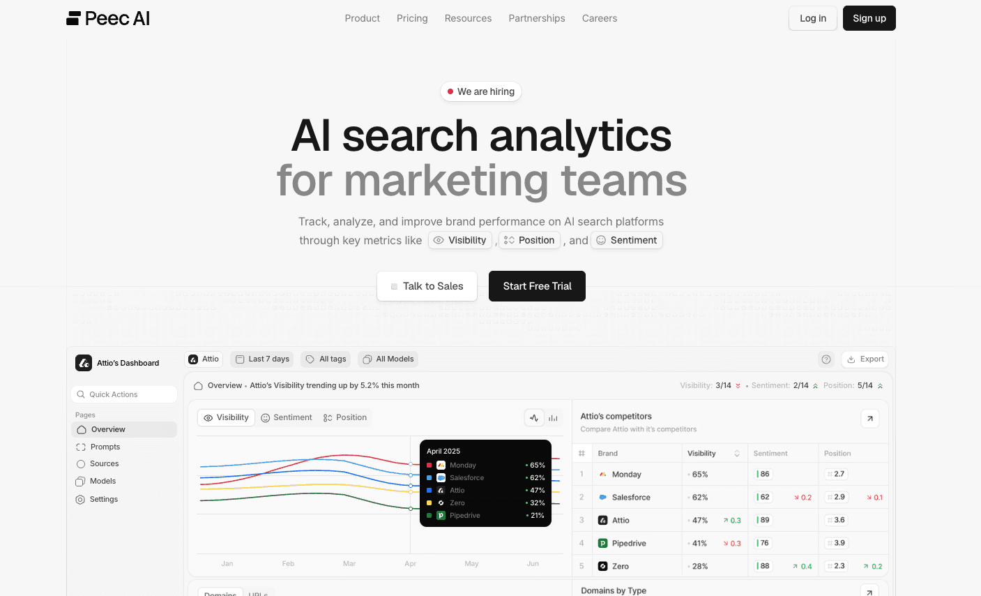 Peec AI website screenshot