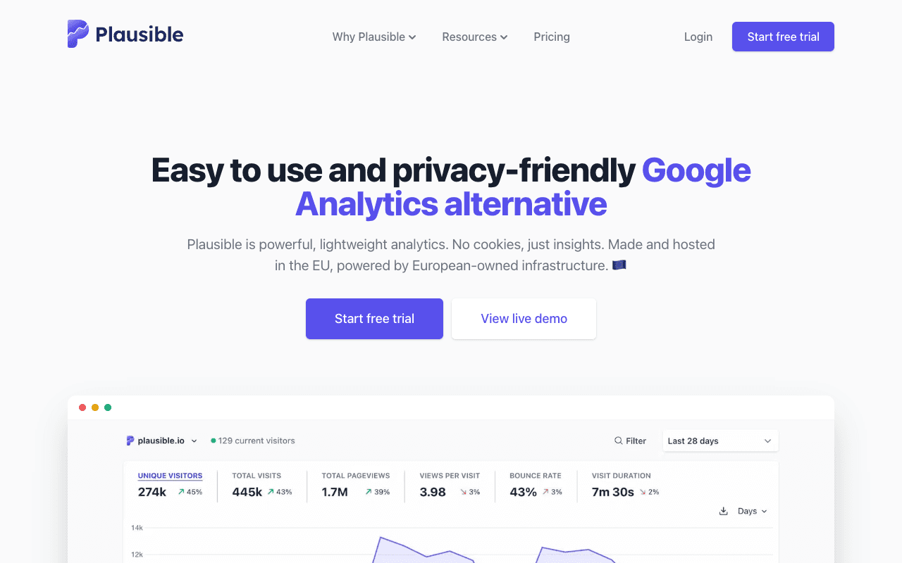 Plausible vs Matomo vs Piwik PRO: Which European Analytics Tool Fits Your Business?