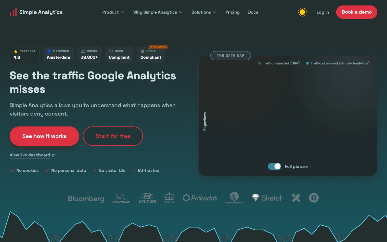 Simple Analytics screenshot